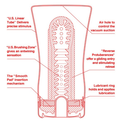 Tenga U.S. Soft Tube Cup - Мастурбатор с контролируемой плотностью, 18х6 см (белый) - sex-shop.ua