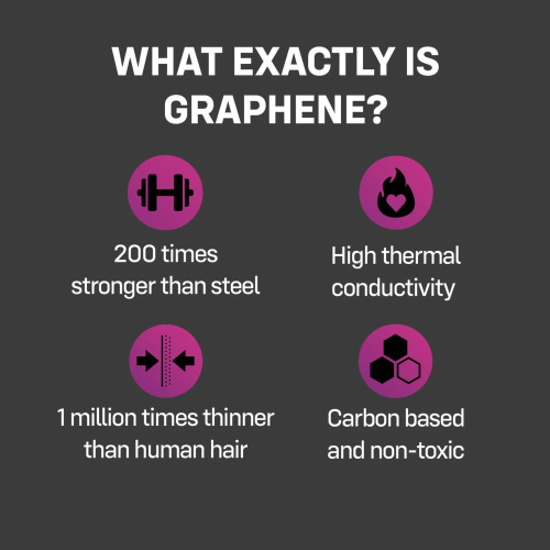 ONE Flex Graphene Condom, 10 шт - купити в Україні | Секс шоп SEX-SHOP.ua