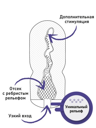 Genmu Spiral Touch - потрясающий мастурбатор с эффектом отсоса (белый), 15х6.7см