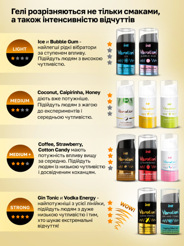 Жидкий вибратор Intt Vibration Bubble Gum (15 мл)