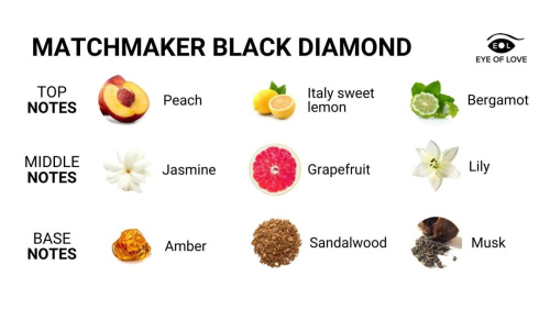 Масажна свічка з феромонами Eye Of Love Matchmaker Black Diamond - купити в Україні | Секс шоп SEX-SHOP.ua