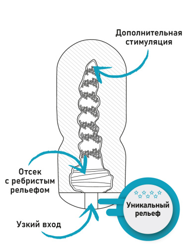 Genmu Fleshy Touch - потрясающий мастурбатор с эффектом отсоса (белый), 15х6.7см - sex-shop.ua